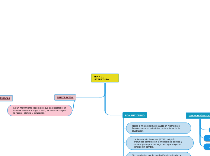 TEMA 2 . LITERATURA