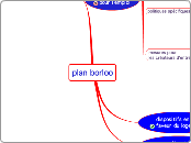 plan borloo