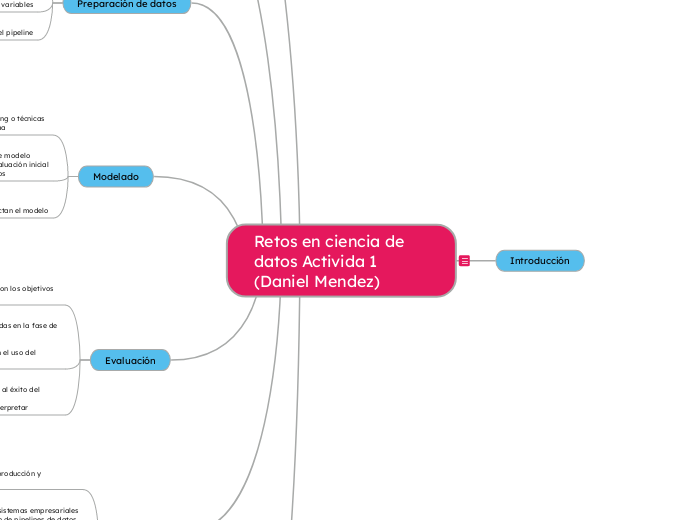 Retos en ciencia de datos Activida 1