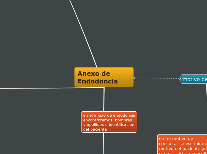 Anexo de Endodoncia