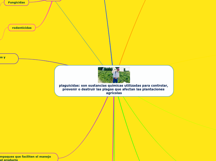 plaguicidas: son sustancias químicas utilizadas para controlar, prevenir o destruir las plagas que afectan las plantaciones agrícolas