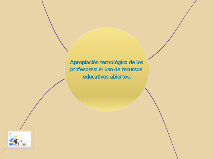 Apropiación tecnológica de los profesores: el uso de recursos educativos abiertos.