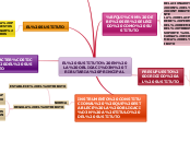 Sample Mind Map