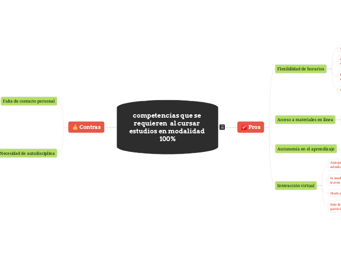 competencias que se requieren  al cursar estudios en modalidad 100%