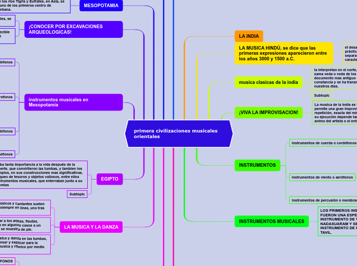 primera civilizaciones musicales orientales