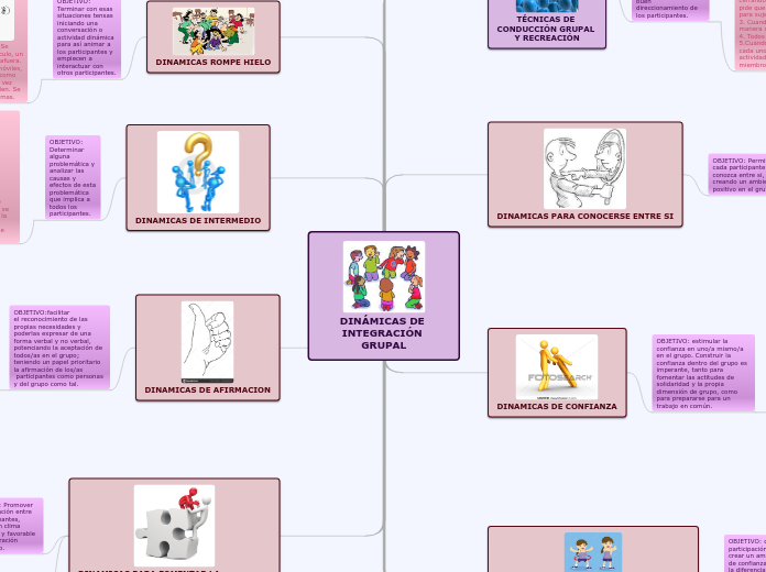 DINÁMICAS DE INTEGRACIÓN GRUPAL