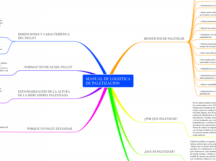 MANUAL DE LOGISTICADE PALETIZACIÓN