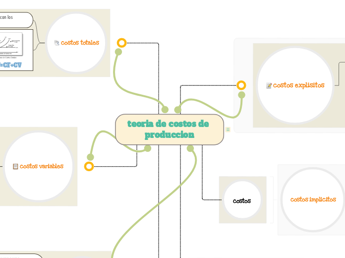 teoria de costos de produccion