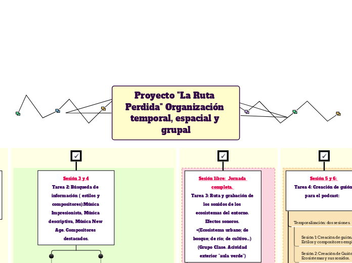 Proyecto "La Ruta Perdida" Organización temporal, espacial y grupal