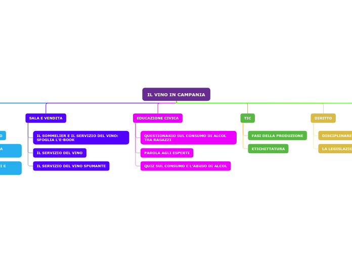 IL VINO IN CAMPANIA