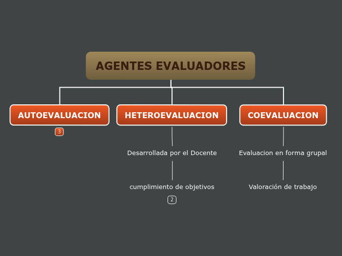 AGENTES EVALUADORES