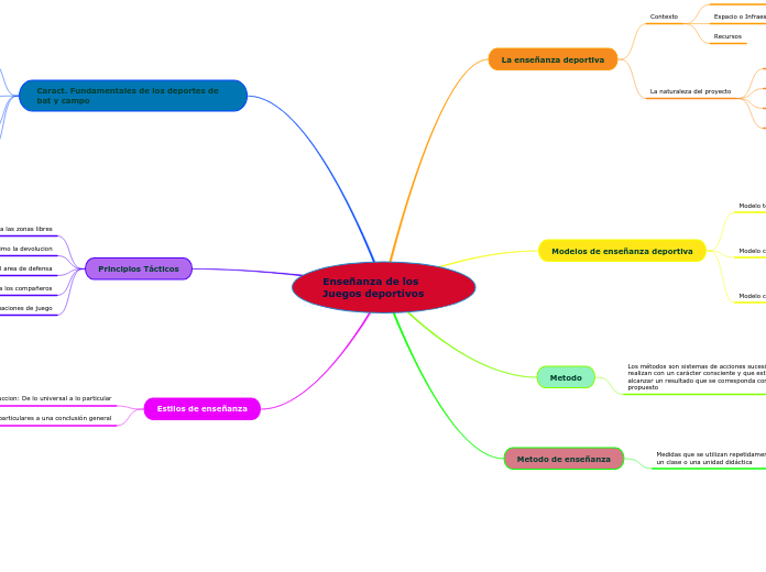 Enseñanza de los Juegos deportivos
