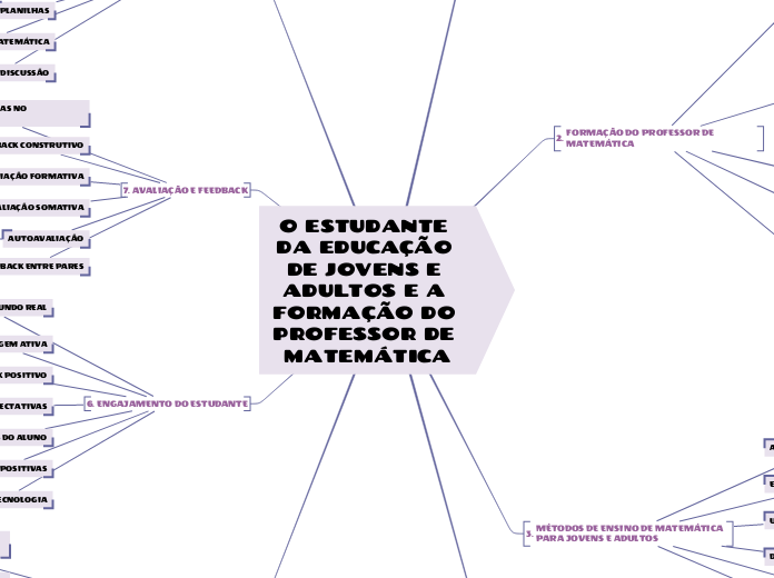 O ESTUDANTE DA EDUCAÇÃO DE JOVENS E ADULTOS E A FORMAÇÃO DO PROFESSOR DE MATEMÁTICA