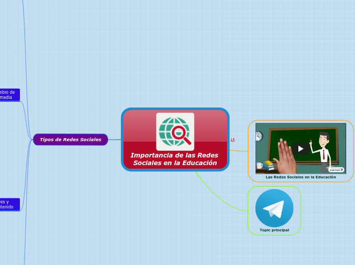 Importancia de las Redes Sociales en la Educación