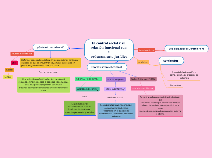 El control social y su relación funcional con elordenamiento jurídico