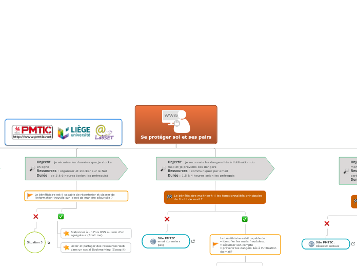 PMTIC_securite_sur_le_net_ se_proteger_soi_et_ses_pairs