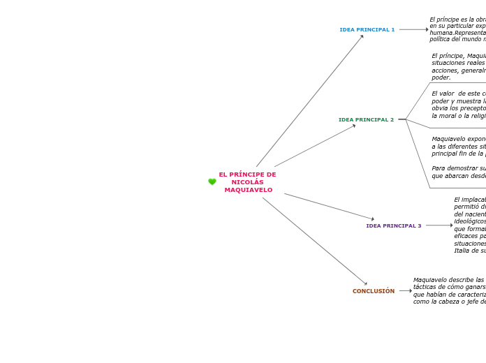 EL PRÍNCIPE DE NICOLÁS MAQUIAVELO