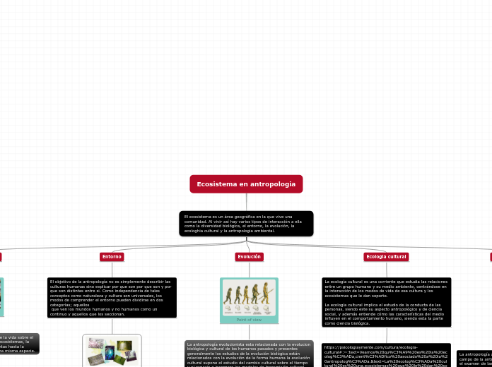 Ecosistema en antropologia
