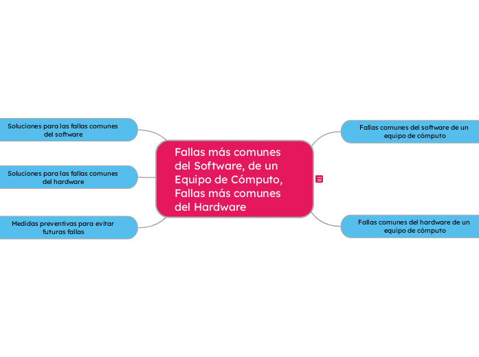 Con las Fallas más comunes del Software, de un Equipo de Cómputo, Fallas más comunes del Hardware