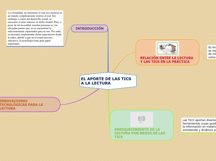 EL APORTE DE LAS TICS A LA LECTURA