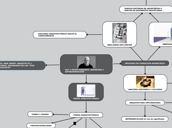 CAP. 5 PETER EISENMAN: GEOMETRÍA Y EXPERIMENTACIÓN