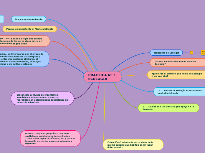 PRACTICA N° 1 
ECOLOGIA