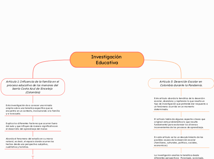 Investigación Educativa