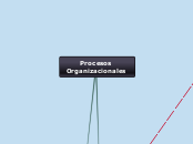 Procesos Organizacionales 