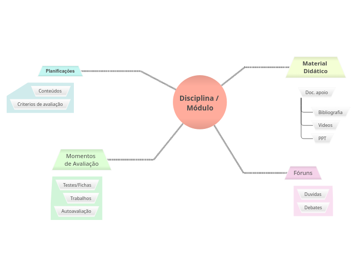 Disciplina / Módulo__CD3