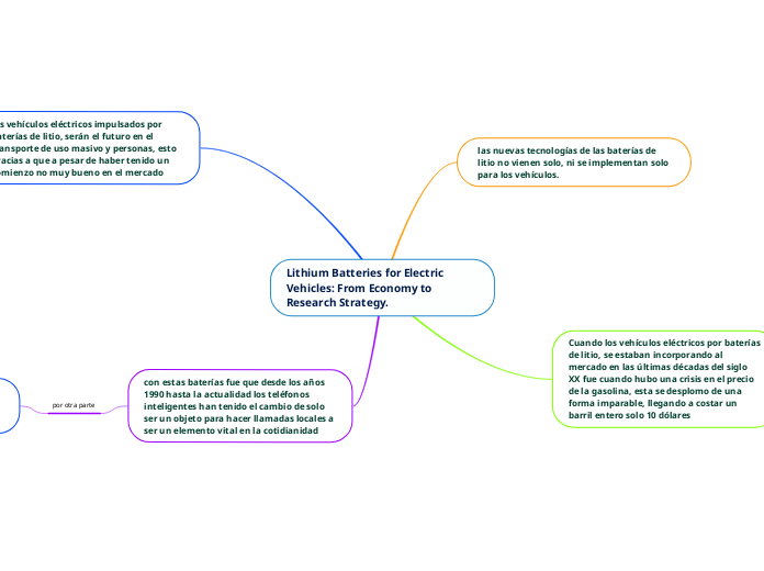 Lithium Batteries for Electric Vehicles: From Economy to Research Strategy.