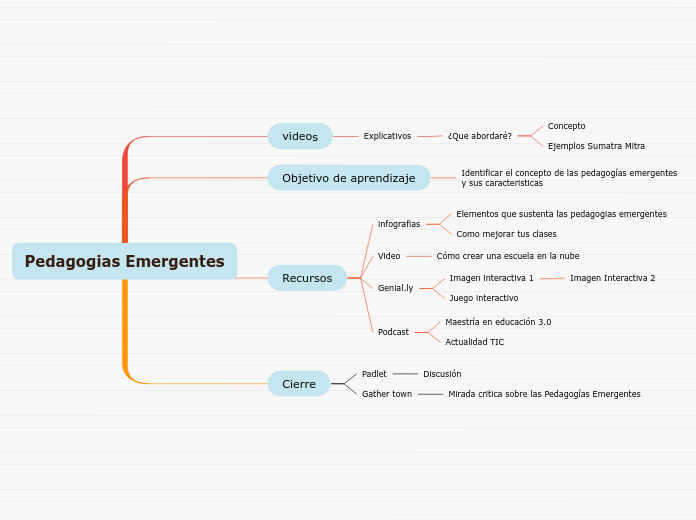 Pedagogias Emergentes