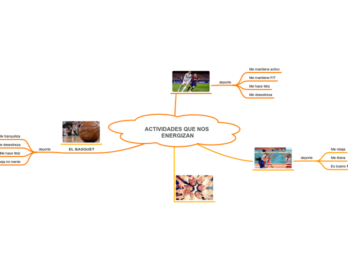 ACTIVIDADES QUE NOS ENERGIZAN