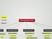 FSM Organization Plan v03.31.2015