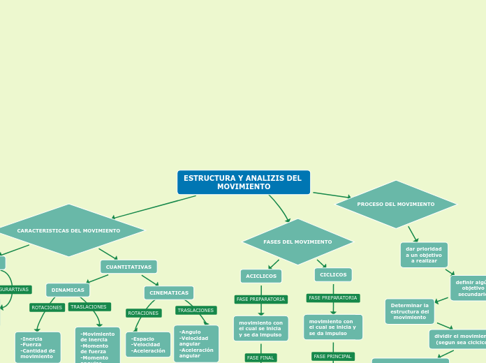 ESTRUCTURA Y ANALIZIS DEL MOVIMIENTO