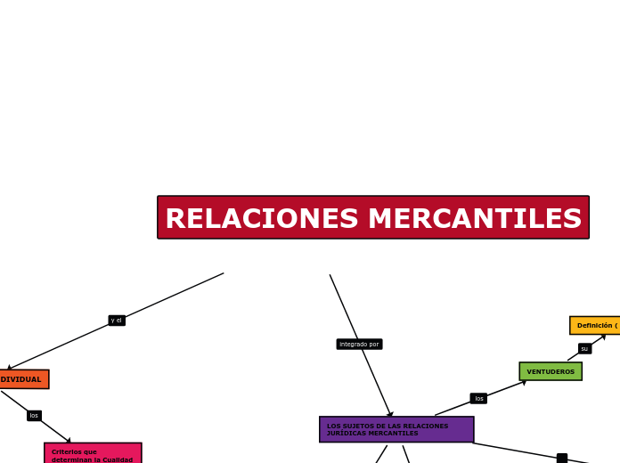 RELACIONES MERCANTILES