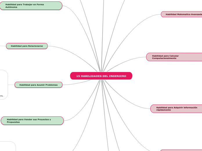 15 HABILIDADES DEL INGENIERO