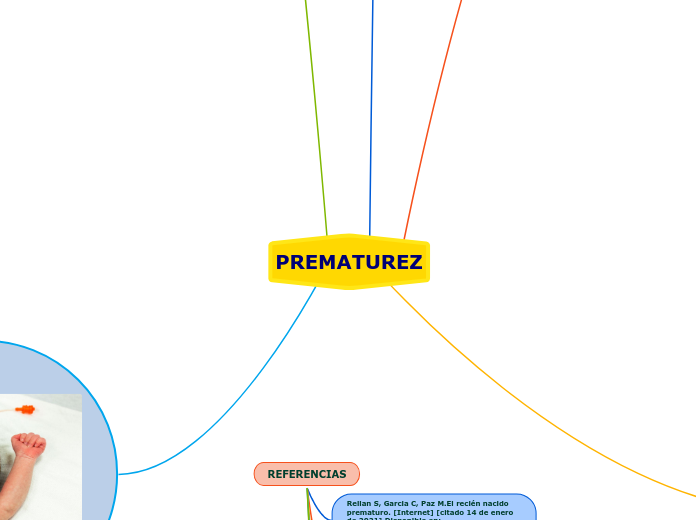 PREMATUREZ