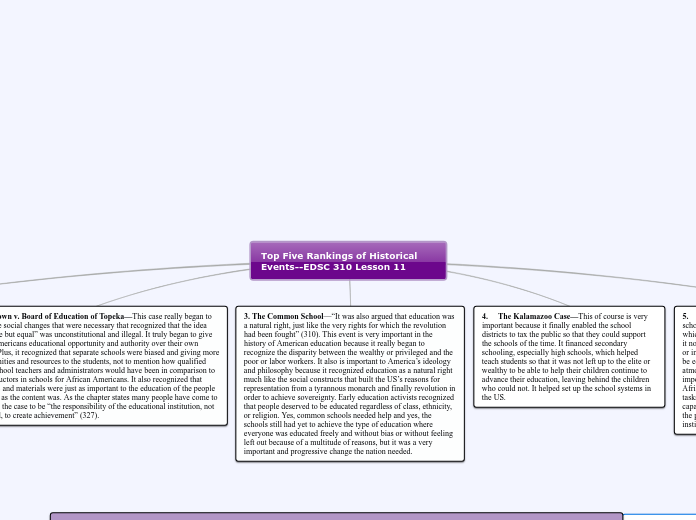 Top Five Rankings of Historical Events--EDSC 310 Lesson 11