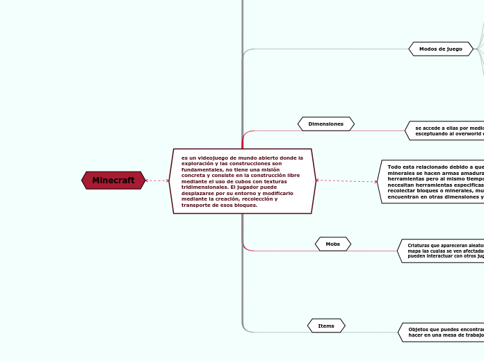 es un videojuego de mundo abierto donde la exploración y las construcciones son fundamentales, no tiene una misión concreta y consiste en la construcción libre mediante el uso de cubos con texturas tridimensionales. El jugador puede desplazarse por su 