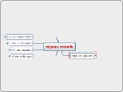 séquence textuelle