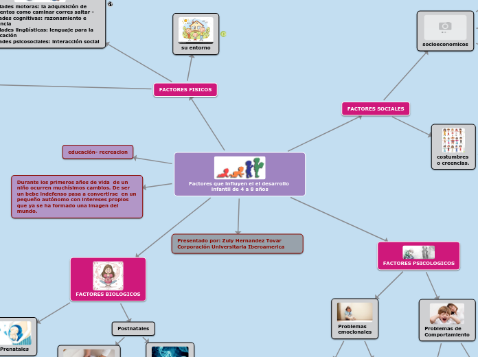 Factores que influyen el el desarrollo infantil de 4 a 8 años