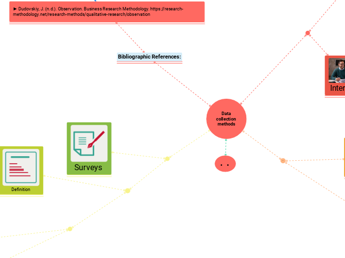 Data
collection methods