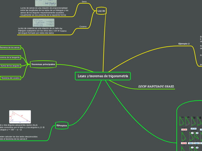 Leyes y teoremas de trigonometría