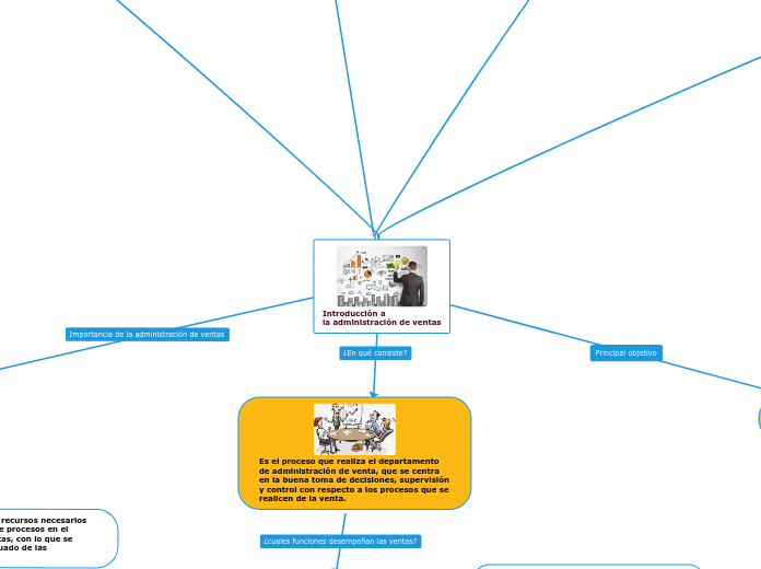 Introducción a
la administración de ventas
