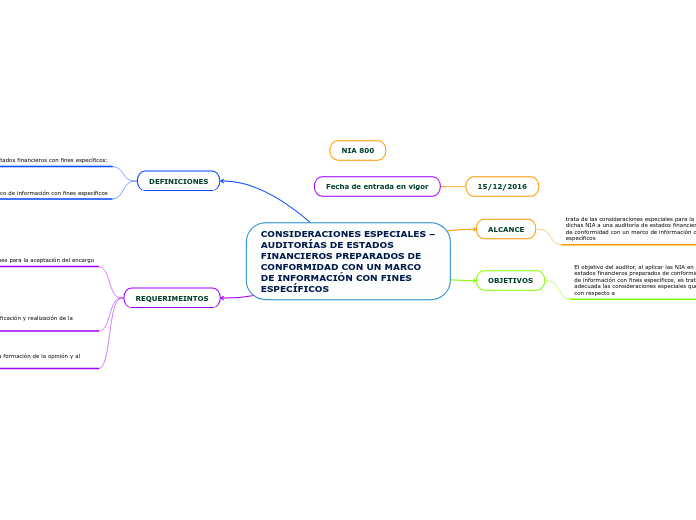 CONSIDERACIONES ESPECIALES – AUDITORÍAS DE ESTADOS FINANCIEROS PREPARADOS DE CONFORMIDAD CON UN MARCO DE INFORMACIÓN CON FINES ESPECÍFICOS