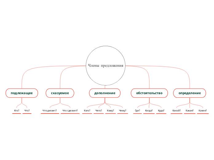 Члены предложения
