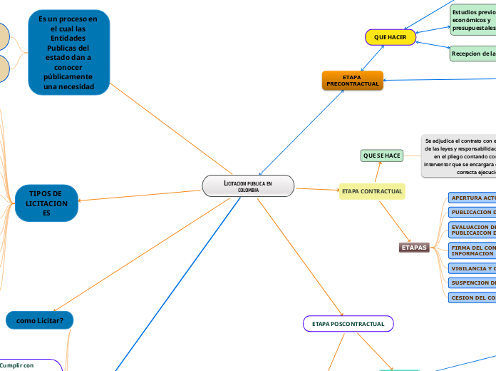 LICITACION PUBLICA EN COLOMBIA