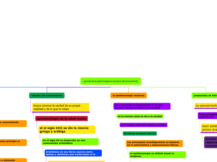 aportes de la epistemología en la teoría del conocimiento