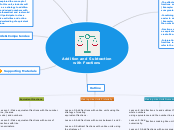 5th Grade Math Module by Michelle McHugh