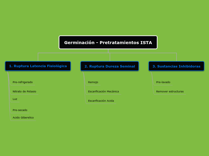 Germinación - Pretratamientos